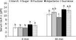Fig. 3