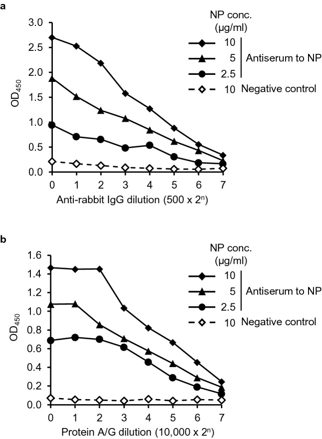 Figure. 5