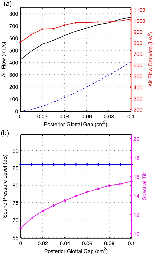 FIG. 6.