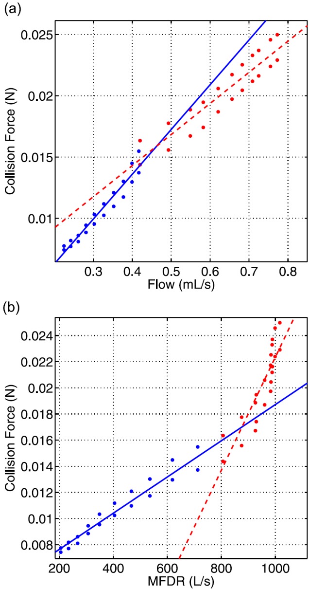 FIG. 9.