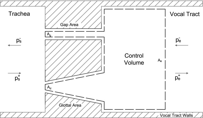 FIG. 2.