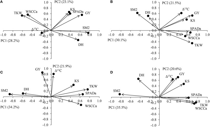 Figure 7