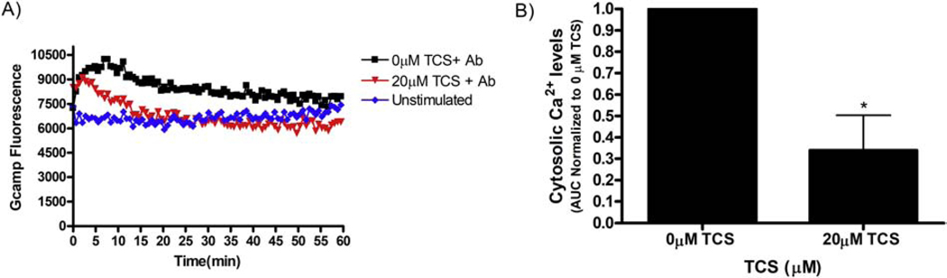 Figure 9.