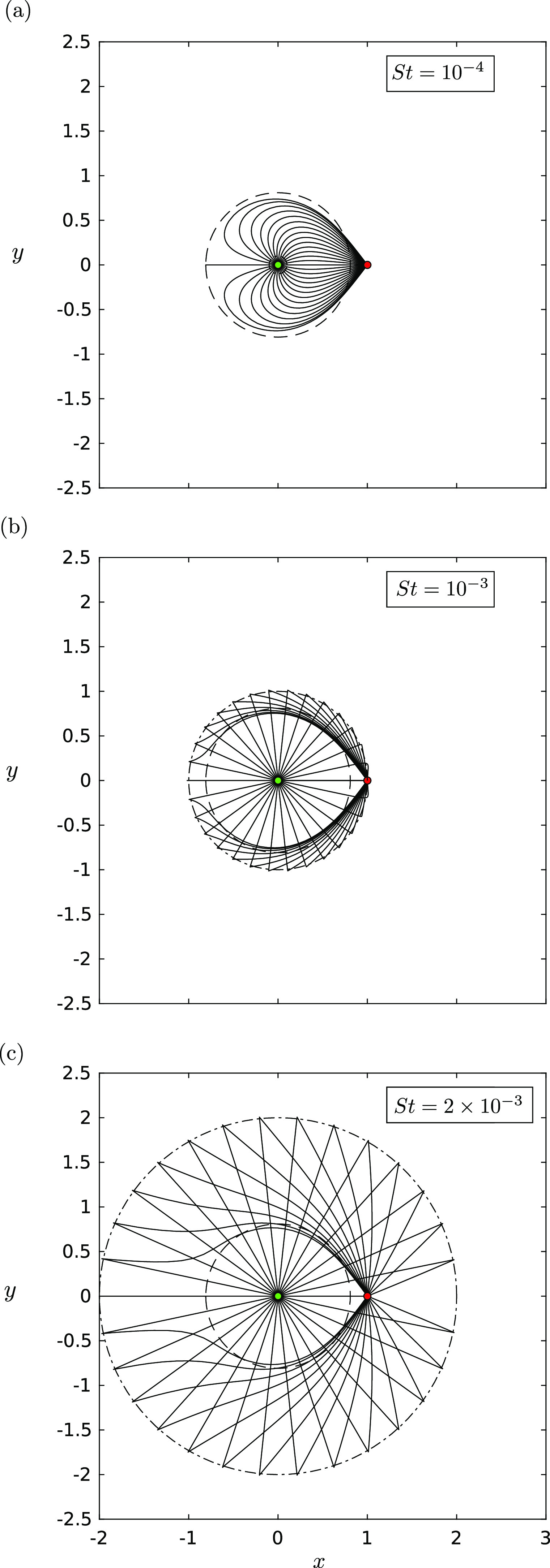 FIG. 2.