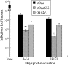 FIG. 7.