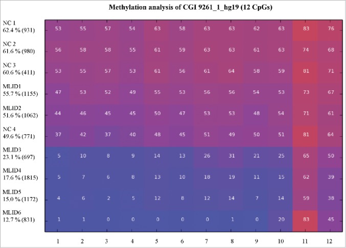 Figure 5.