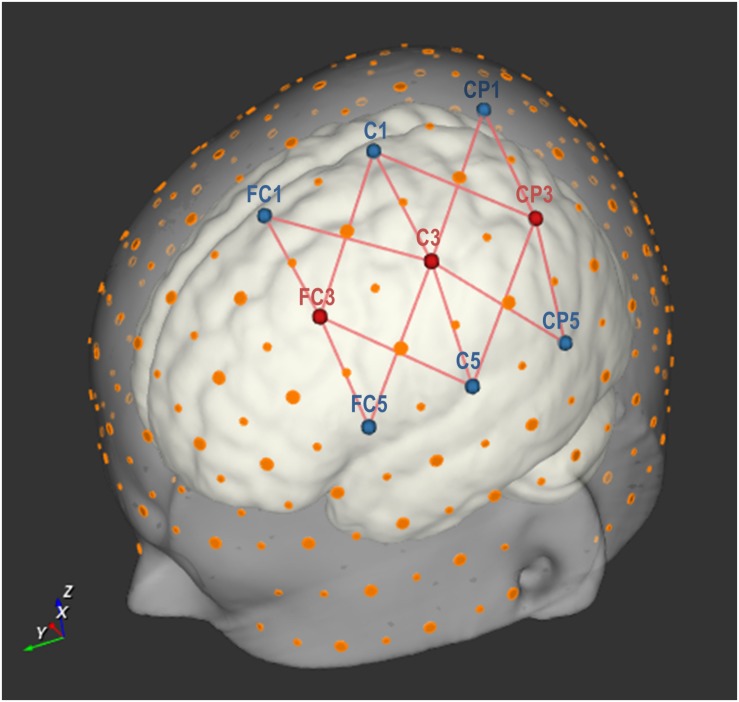 FIGURE 2