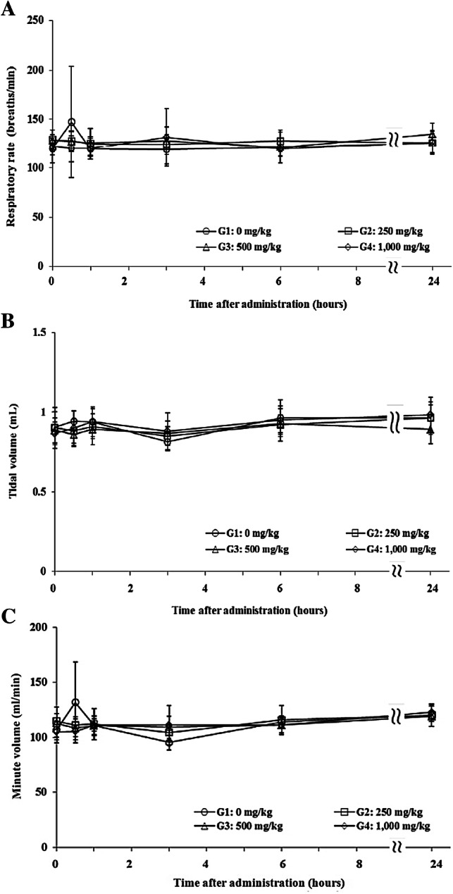 Fig. 3