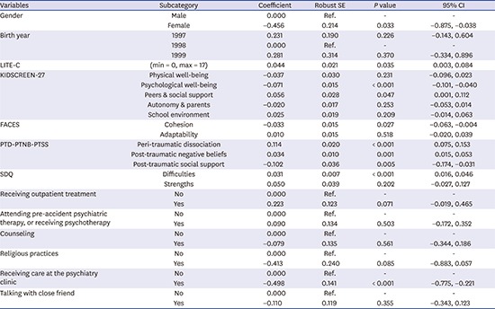 graphic file with name jkms-33-e90-abf001.jpg