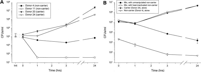 FIG. 6