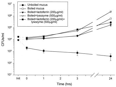 FIG. 7