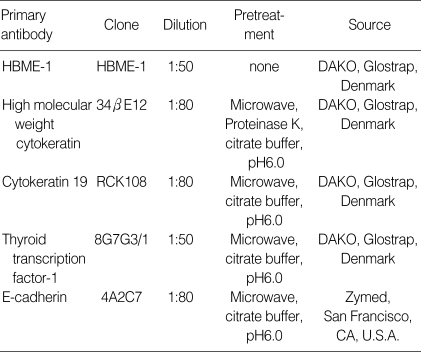 graphic file with name jkms-20-853-i001.jpg