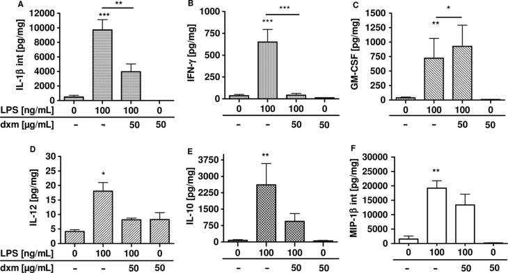 Figure 6. 