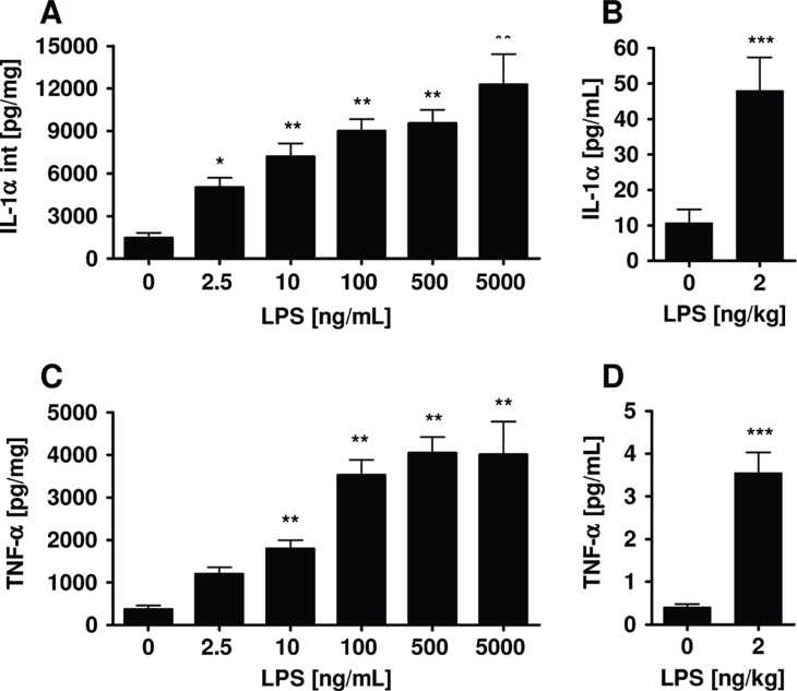 Figure 4. 