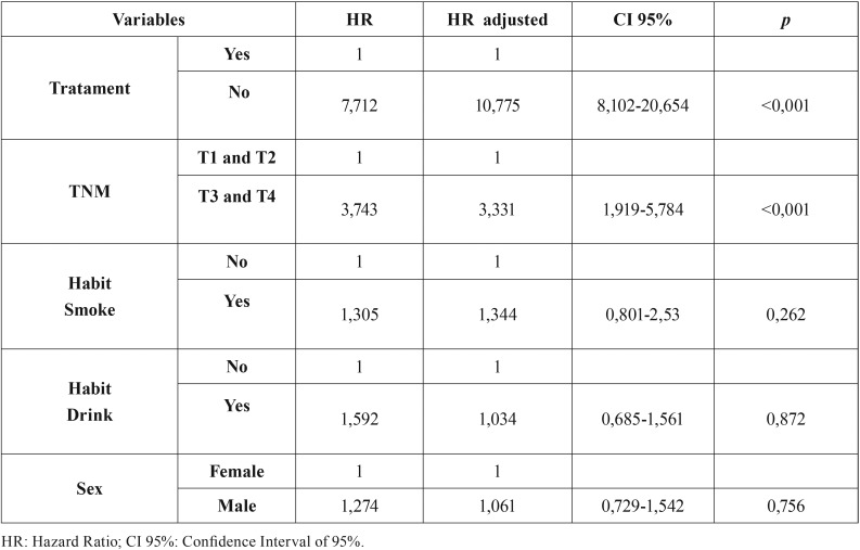 graphic file with name medoral-23-e579-t004.jpg