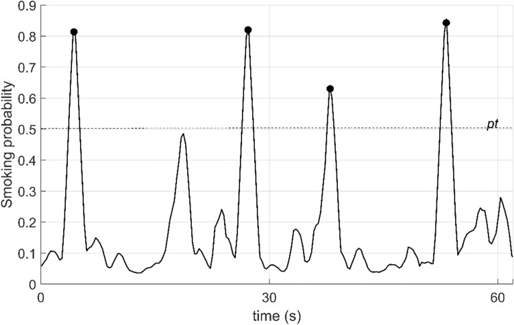 Fig. 4