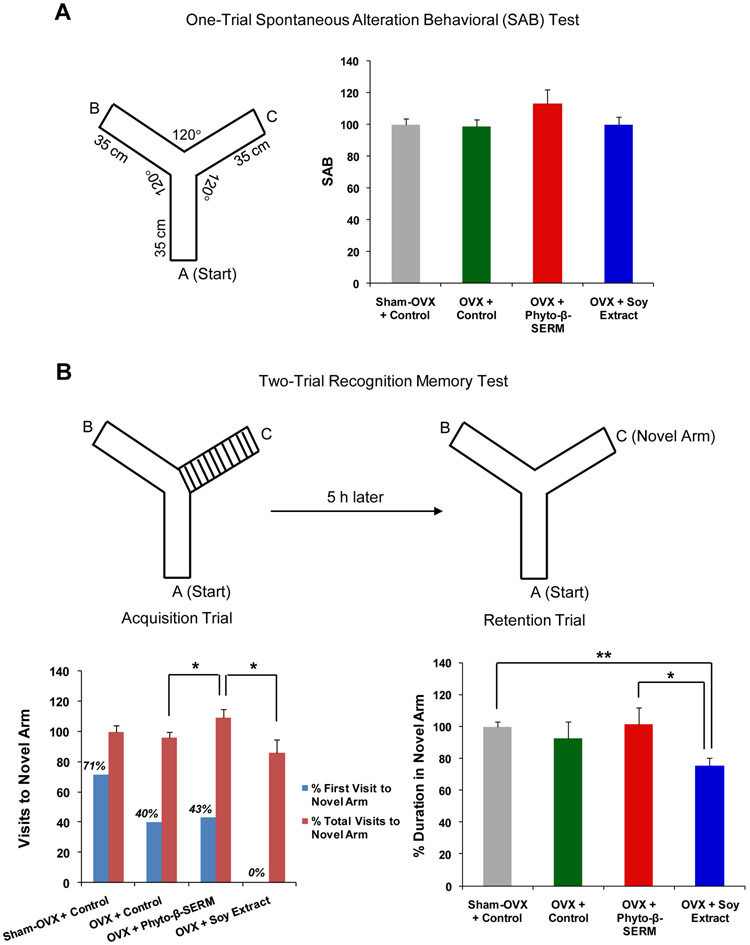 FIG. 3: