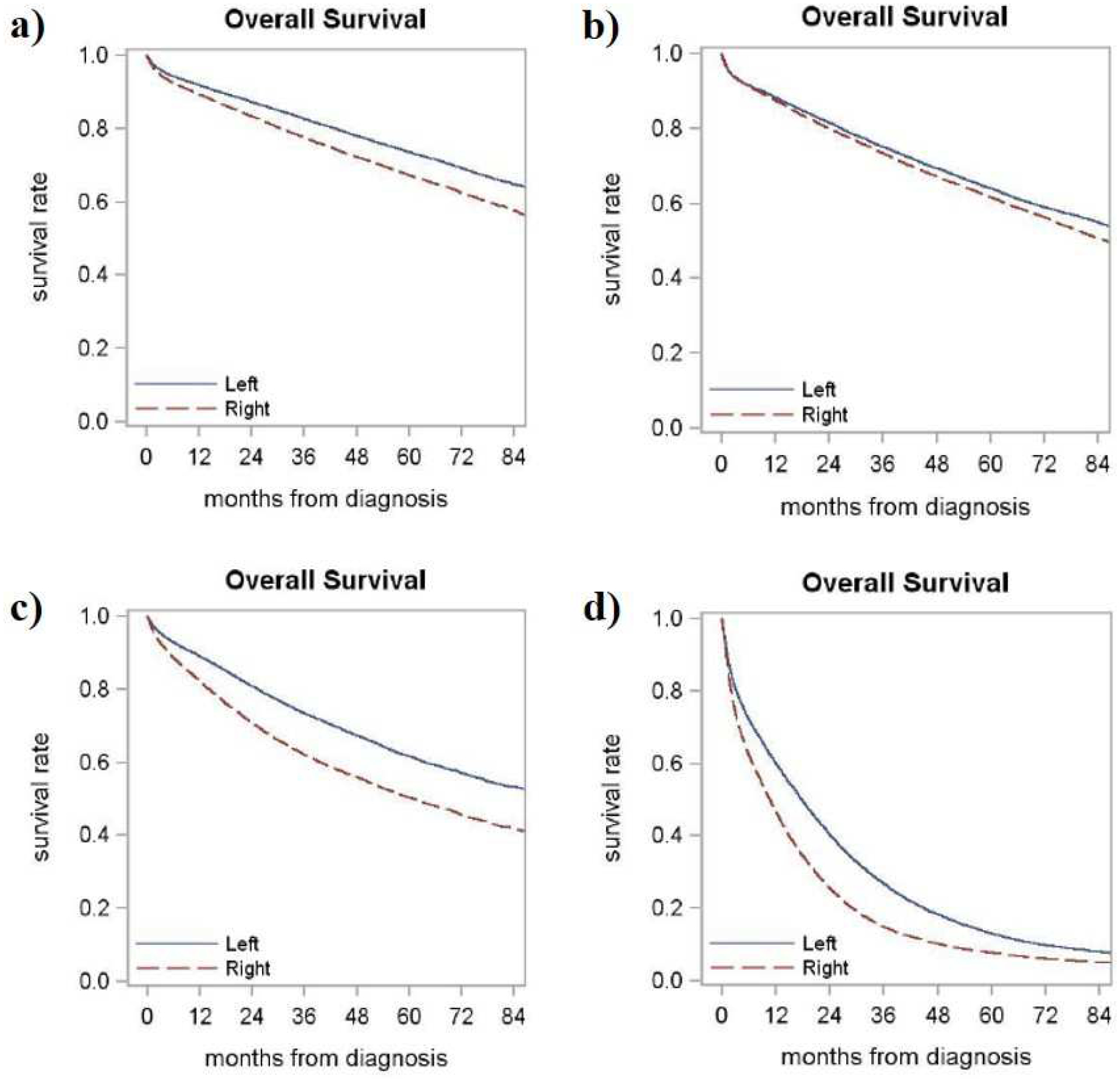 Figure 1-