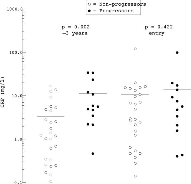 Figure 2  