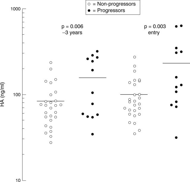 Figure 3  