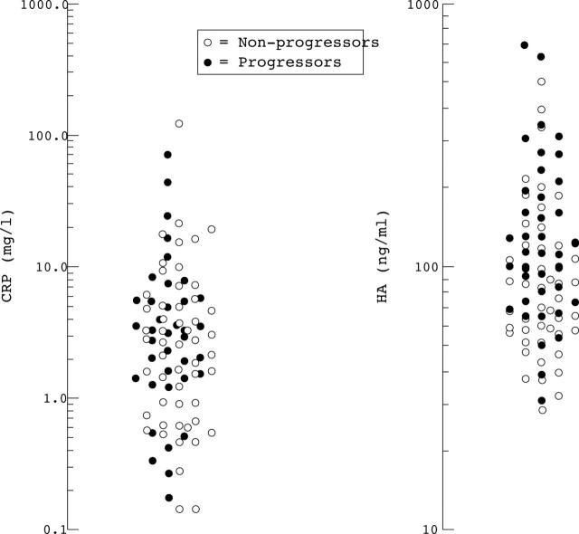 Figure 1  