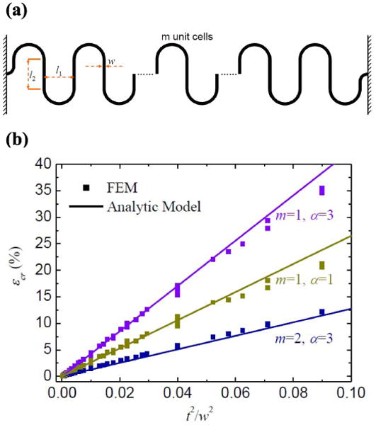 Fig. 13