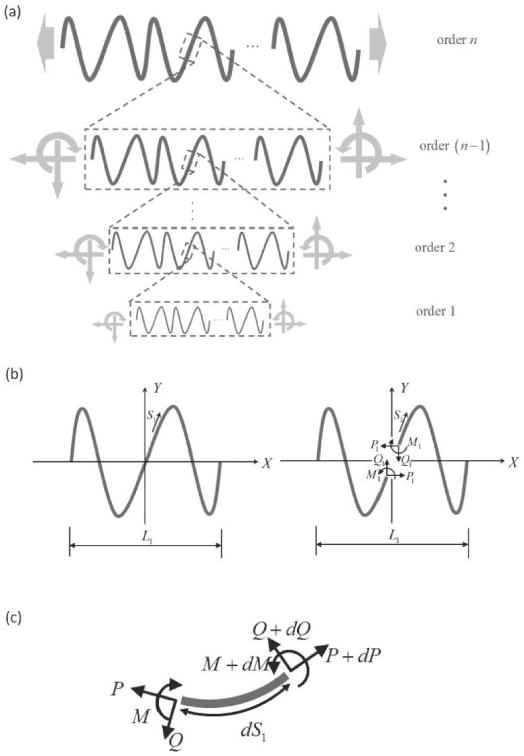 Fig. 18