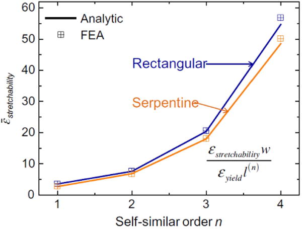 Fig. 17