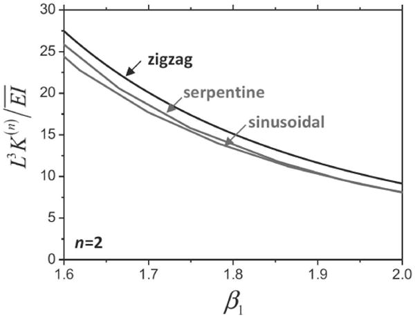 Fig. 21