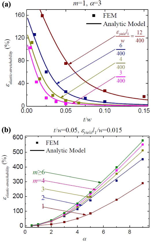 Fig. 14