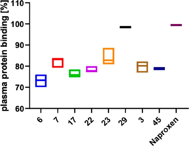 Figure 9