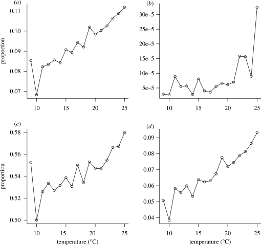 Figure 2.