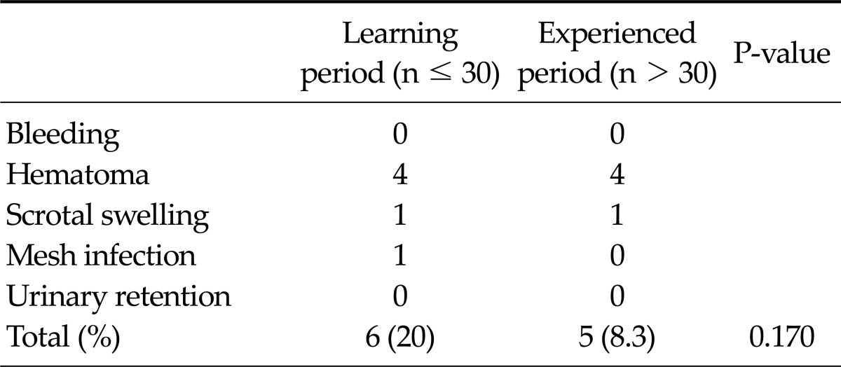 graphic file with name jkss-83-92-i003.jpg