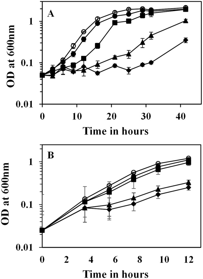 Fig 1