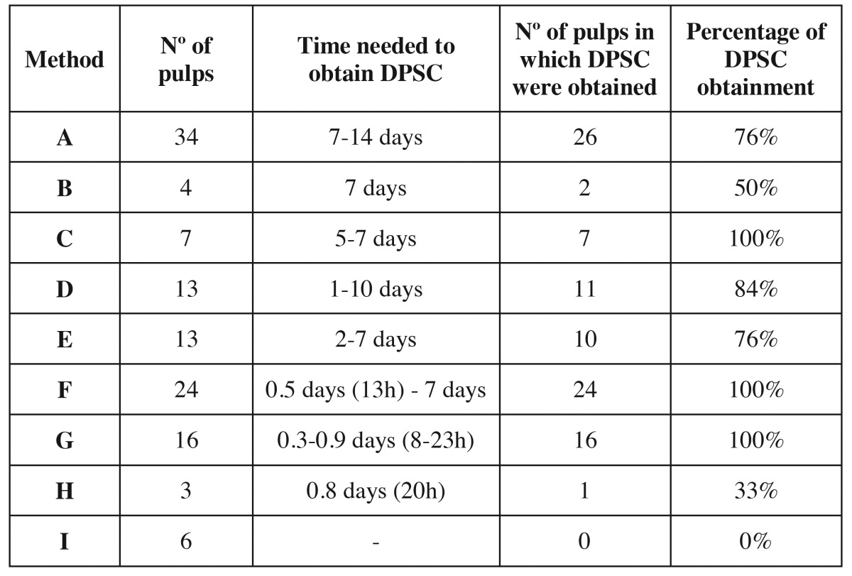 graphic file with name medoral-21-e374-t002.jpg