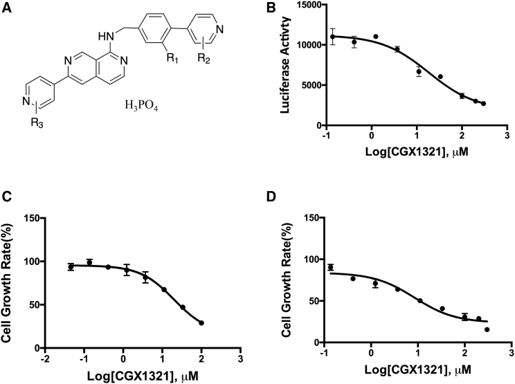 Figure 1