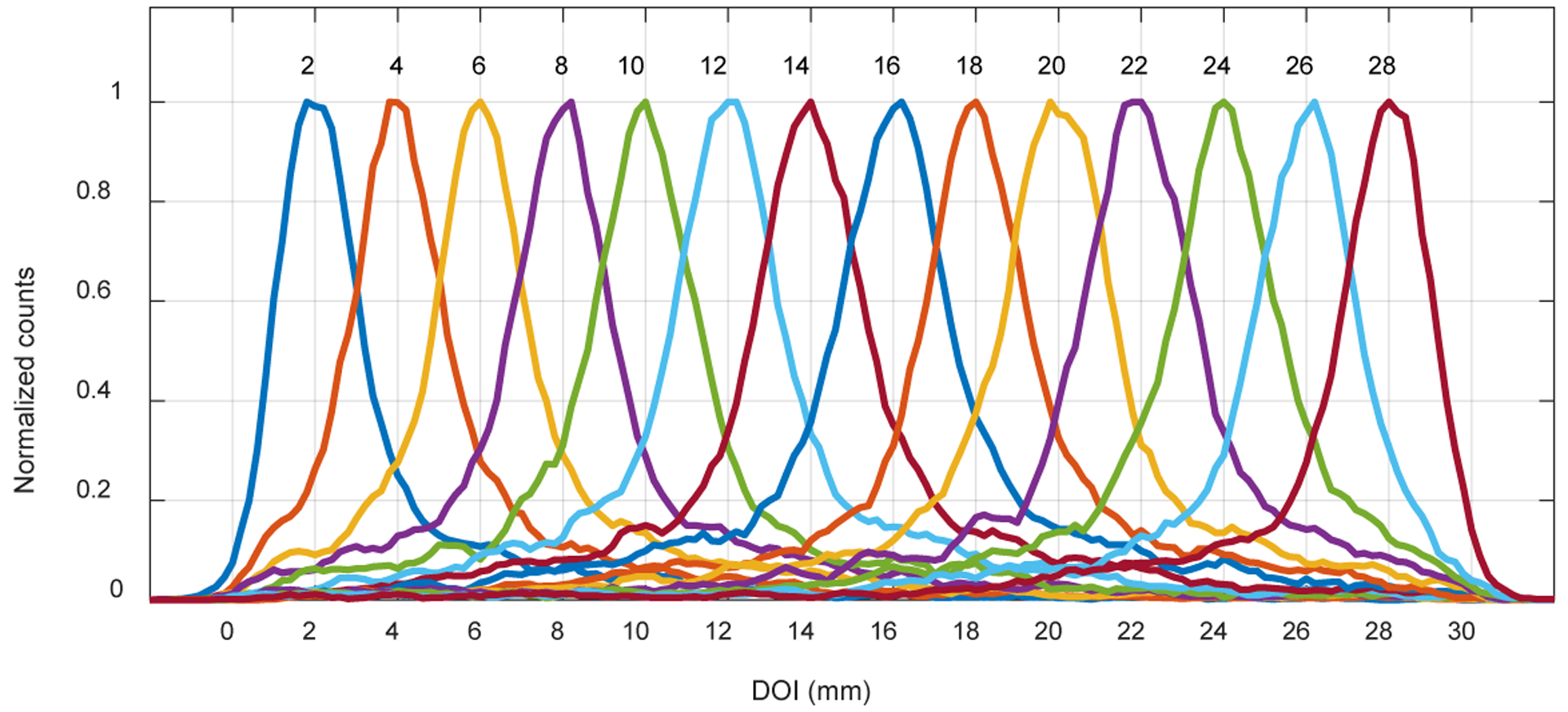 Figure 15.