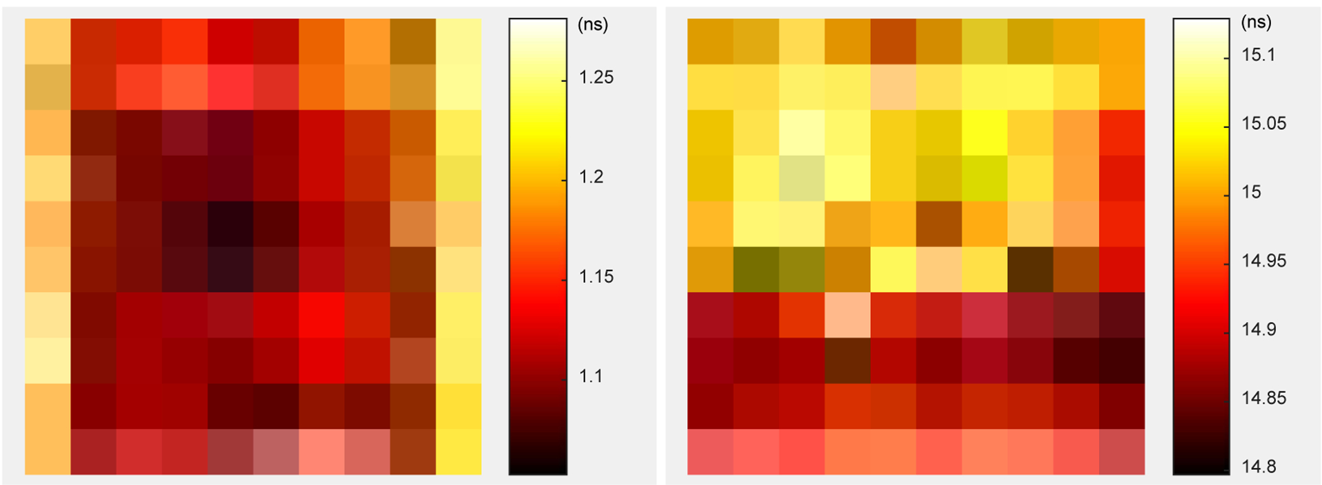 Figure 18.