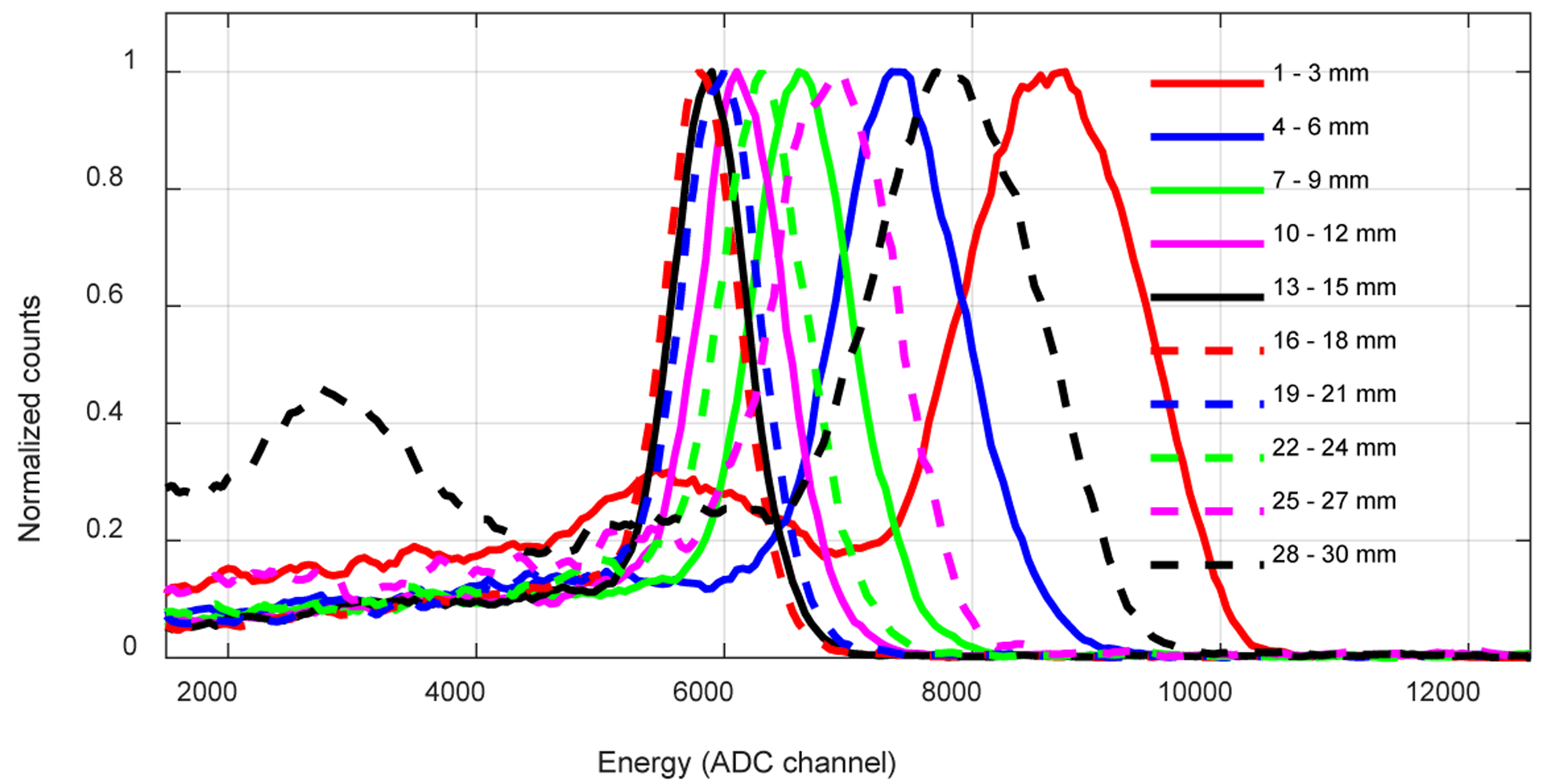 Figure 11.