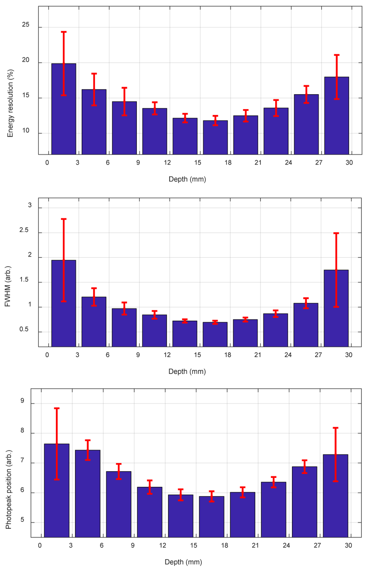 Figure 12.