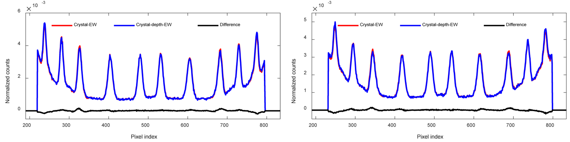 Figure 9.