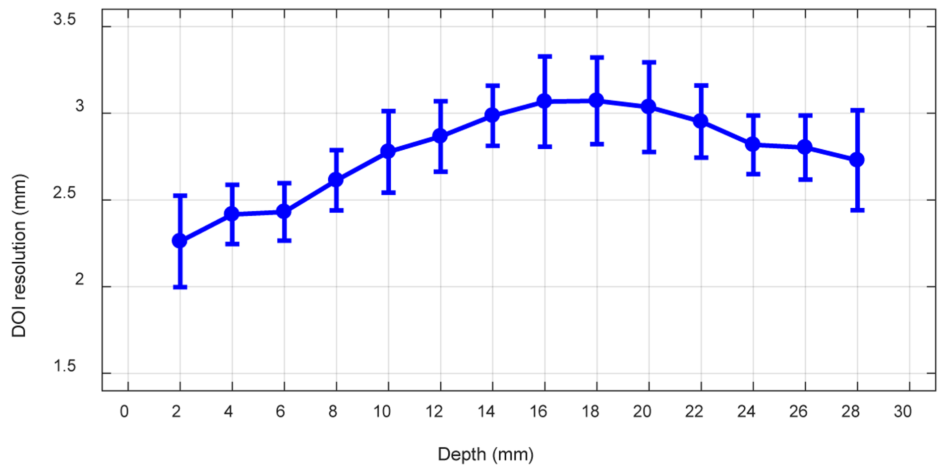 Figure 17.