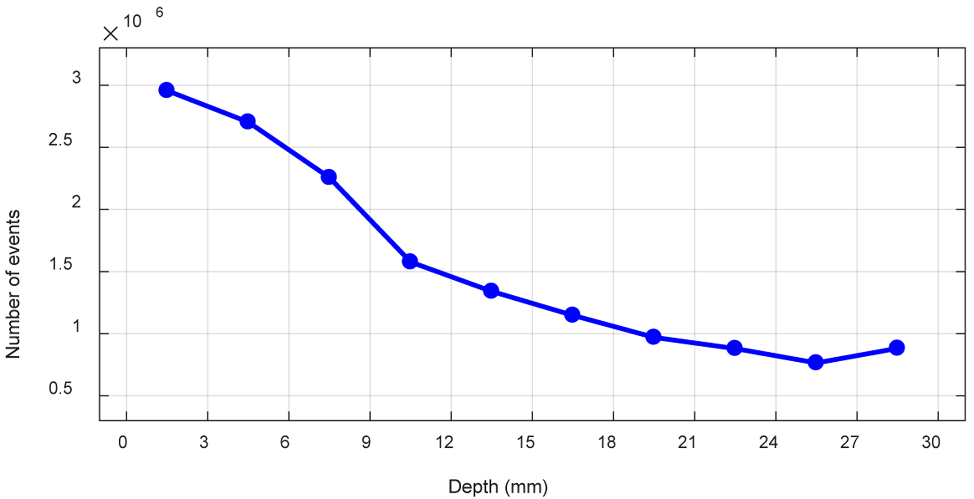 Figure 14.