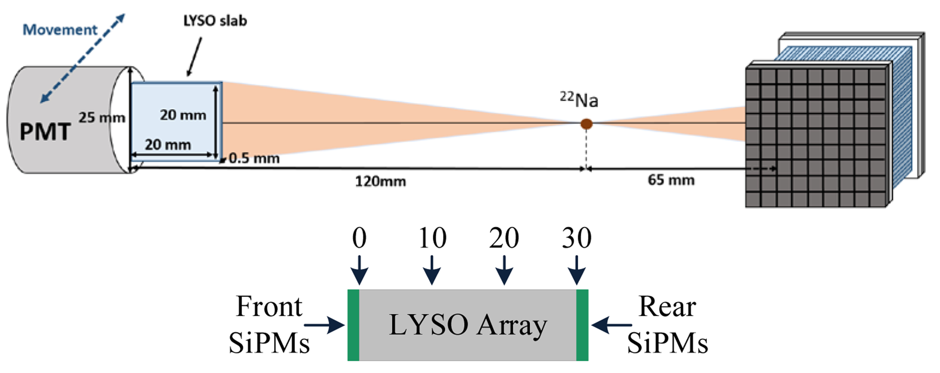 Figure 6.