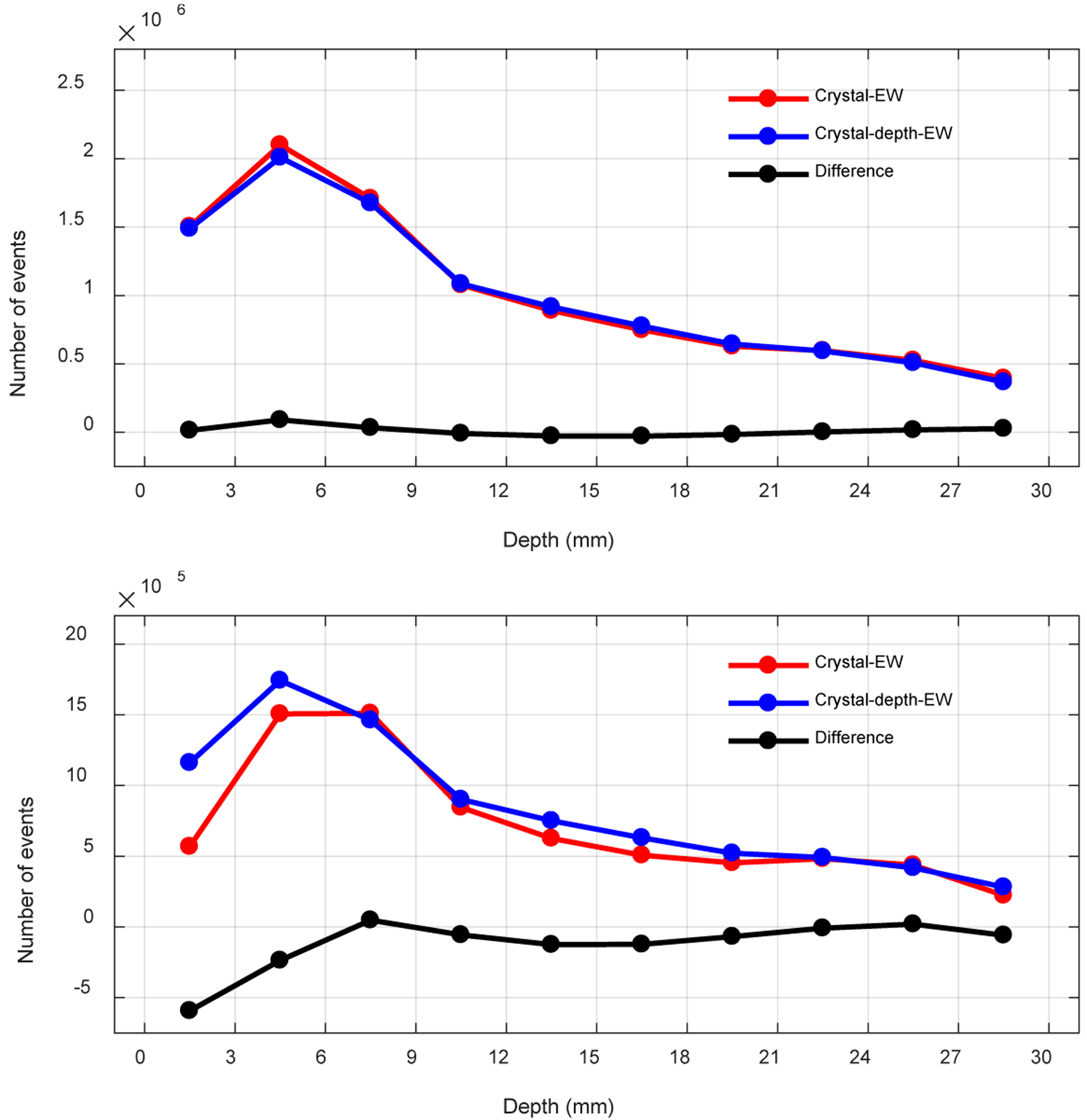 Figure 14.