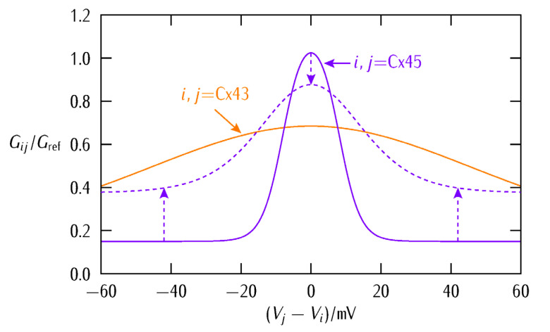 Figure 8