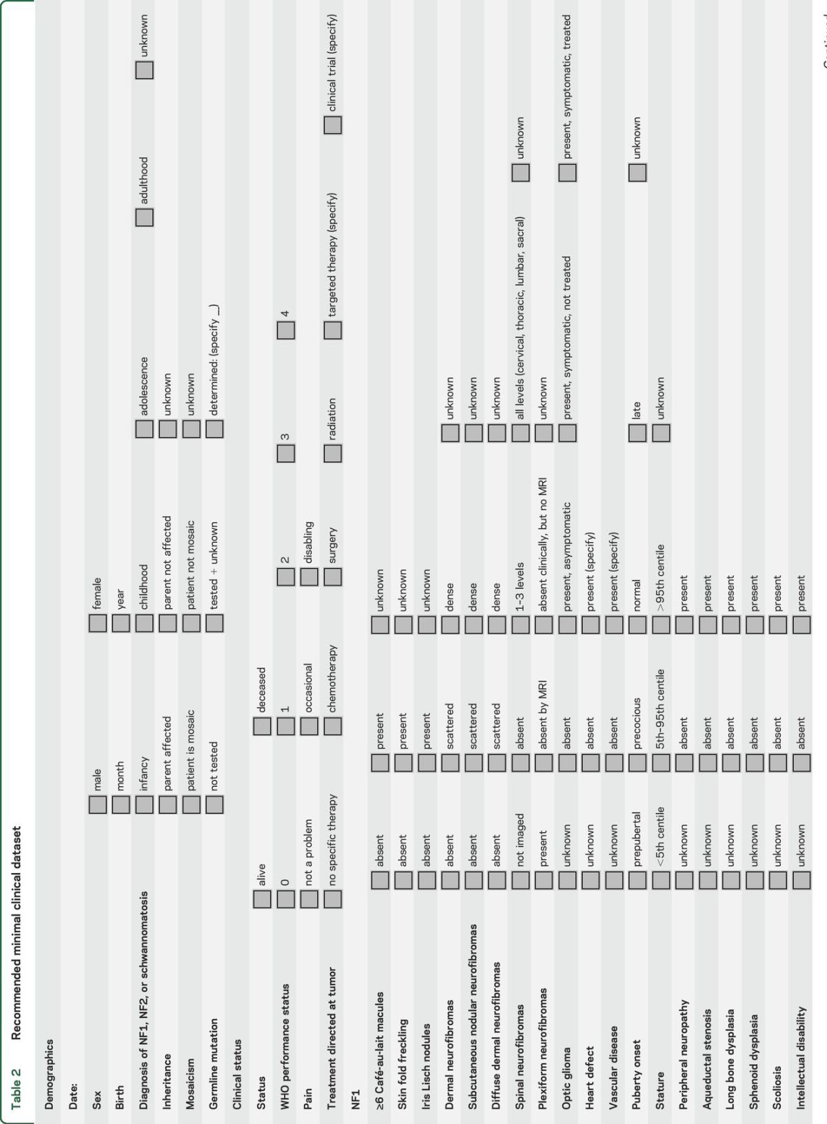 graphic file with name NEUROLOGY2015703991TT2.jpg