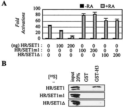 FIG. 8.