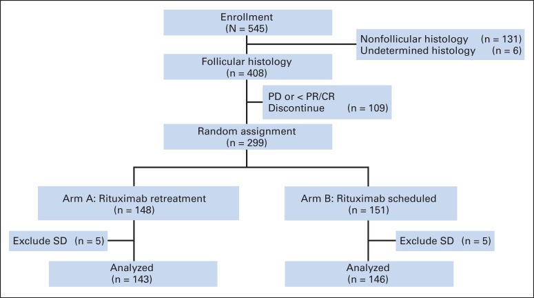 Fig 1.