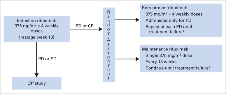 Fig 2.